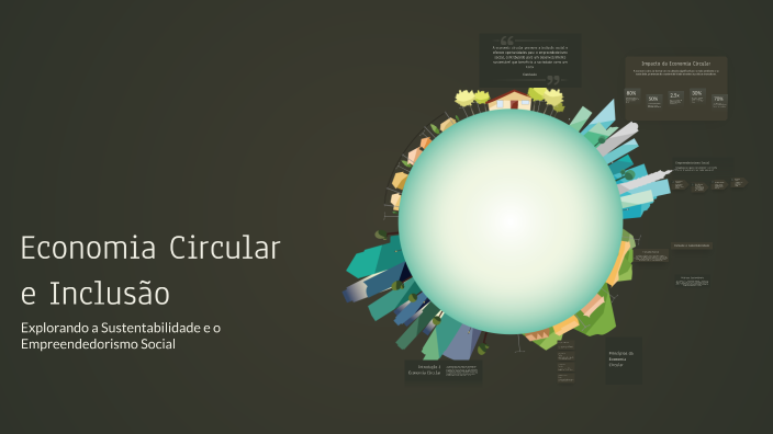 Economia Circular e Inclusão by arthur silva on Prezi