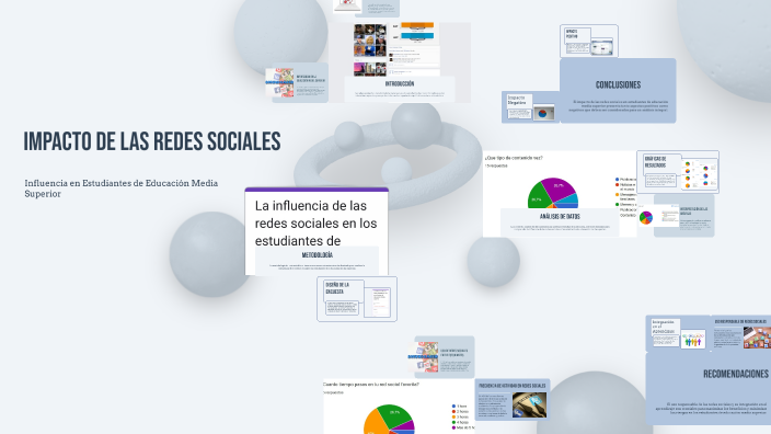 Impacto de las Redes Sociales by kimberly perez on Prezi