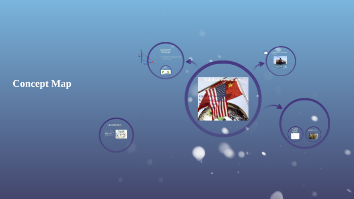 Concept Map by Karen Hernandez on Prezi