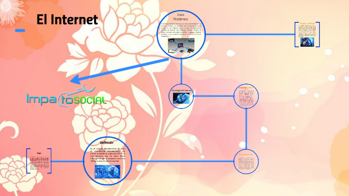 EL INTERNET by Marla Peralta on Prezi