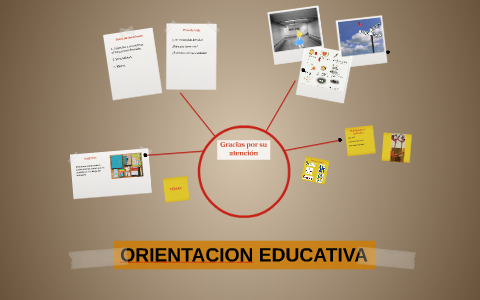 ORIENTACION EDUCATIVA by iovana castro on Prezi