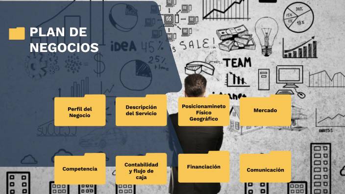 Plan de Negocio by Nahuel Belizan on Prezi