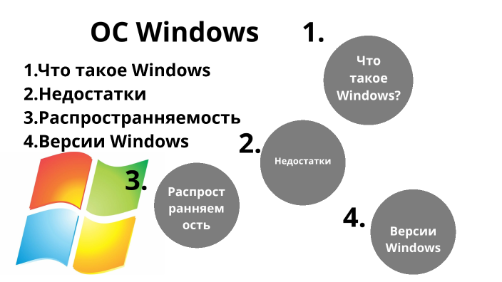 что такое операционная система windows