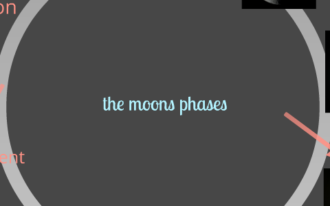 the moons phases by Phil Leak on Prezi