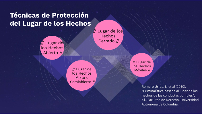 TÉCNICAS DE PROTECCIÓN DEL LUGAR DE LOS HECHOS by JN Mijangos on Prezi