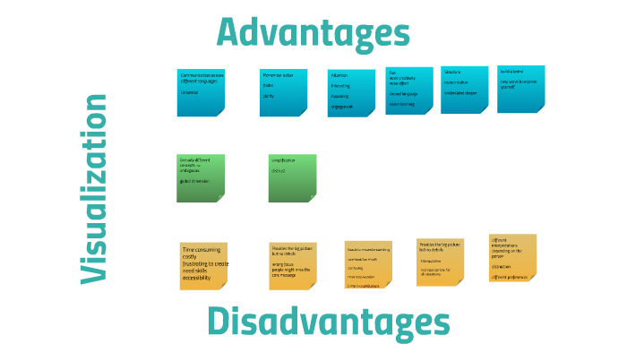 visual representation disadvantages