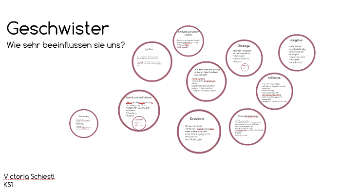 Geschwister by Victoria Schiestl on Prezi