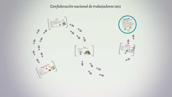 Confederación nacional de trabajadores 1913 by Mabel Sirias Zamora on Prezi