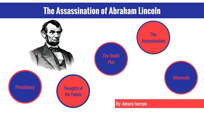 research paper on abraham lincoln assassination