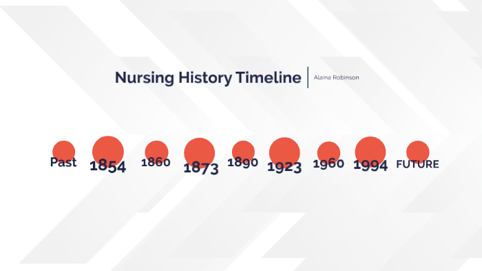 Nursing History Timeline by Alaina Robinson on Prezi