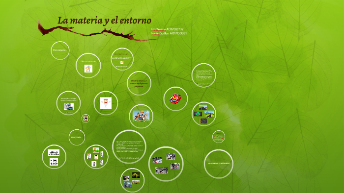 La materia y el entorno by liz orozco on Prezi