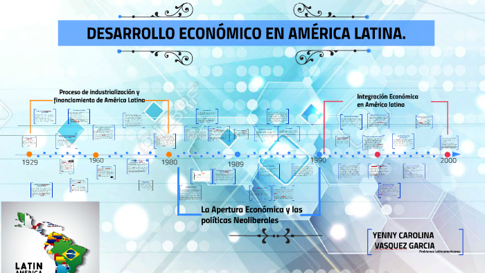 DESARROLLO ECONÓMICO EN AMERICA LATINA by Carolina Vasquez on Prezi Next