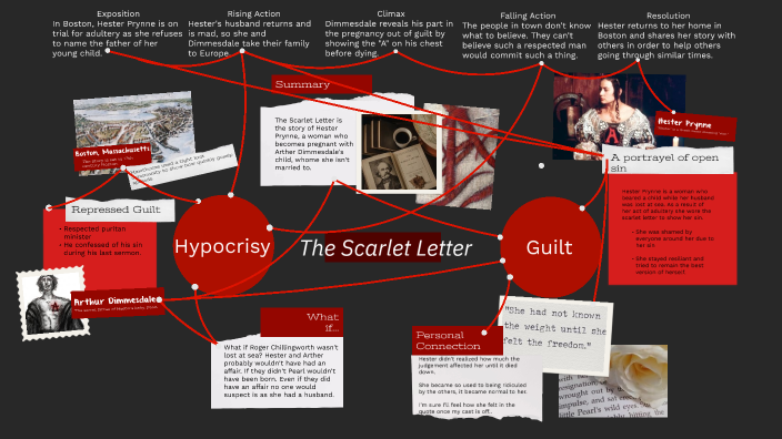 The Scarlet Letter by Reese Proulx on Prezi