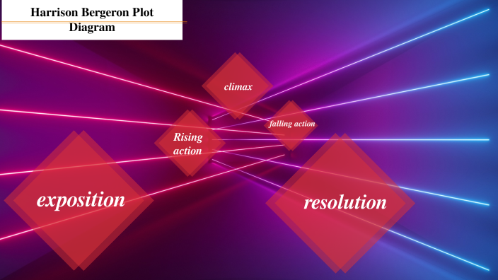 harrison-bergeron-plot-diagram-by-hailey-richardson