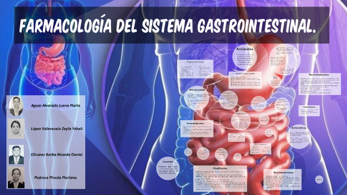 FARMACOLOGÍA DEL SISTEMA GASTROINTESTINAL By Yoheli López On Prezi