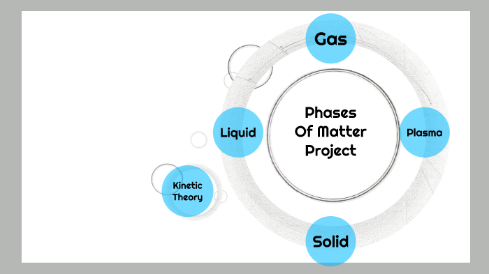 Phases Of Matter by slade edwards on Prezi