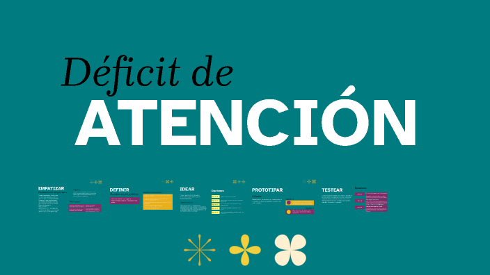 Design Thinking by SOFIA RAMOS on Prezi