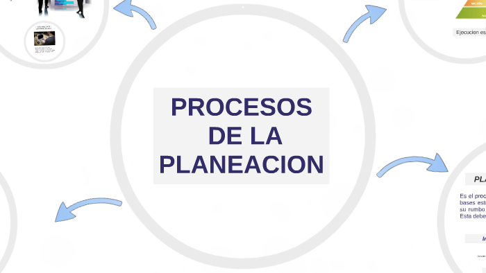 LOS PROCESOS DE LA PLANEACION by Lina velasquez on Prezi