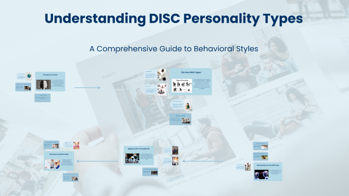 Understanding DISC Personality Types by MS CSM on Prezi