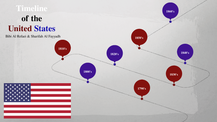 History Timeline by bibi al refaei on Prezi