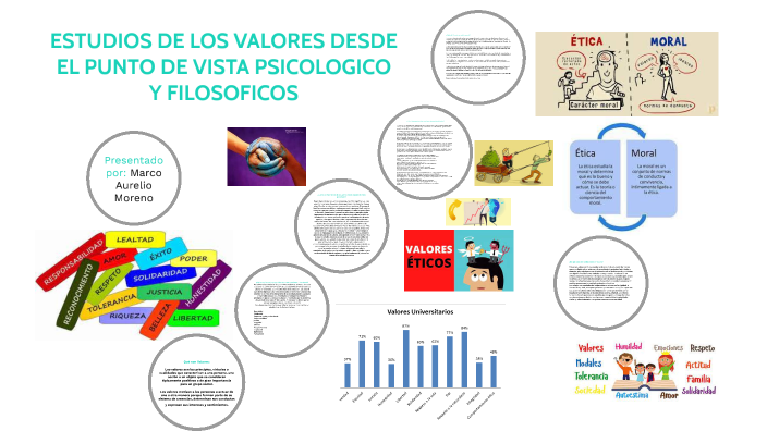 Estudio De Los Valores Desde El Punto De Vista Psicológico Y Filosófico ...