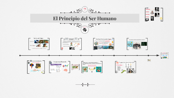 El Principio del Hombre by Isabel Cristina Giraldo Mejia on Prezi