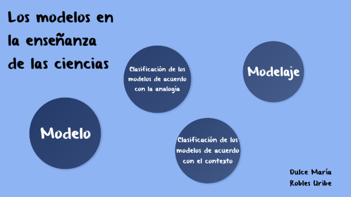 Los modelos en la enseñanza de las ciencias by Dulce Robles on Prezi