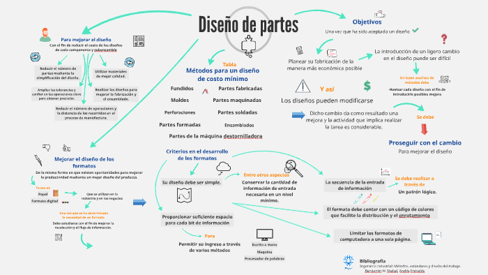Diseño de partes by Dante Esparza on Prezi