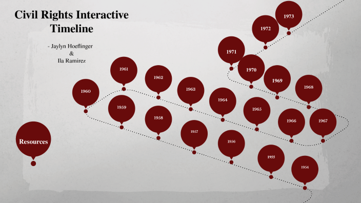 Civil Rights Interactive Timeline By Jaylyn Hoeflinger On Prezi