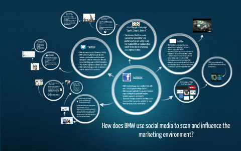 How does BMW use social media to scan and influence the marketing enviornment by Felicity Lewis