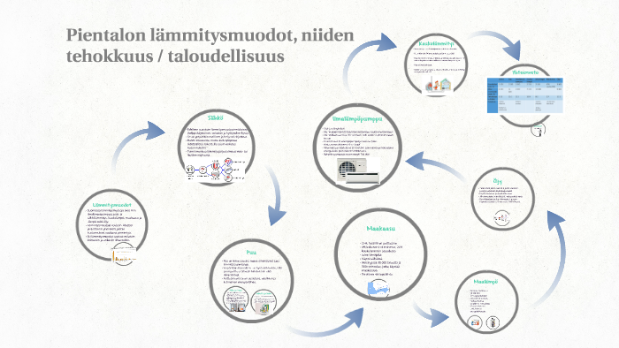 Pientalon lämmitysmuodot, niiden tehokkuus / taloudellisuus by Tiia-Riina  Ristseppä