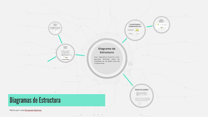 Diagramas de Estructura by Luisa Fernanda Martinez 