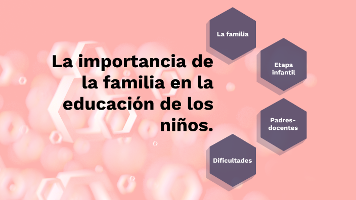 La Importancia De La Familia En La Educación De Los Niños. By Paola ...