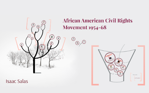 african american civil Rights Movement 1954-68 by isaac salas on Prezi