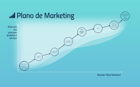 Aula 6 - Plano de Marketing by Fabio Murakami on Prezi