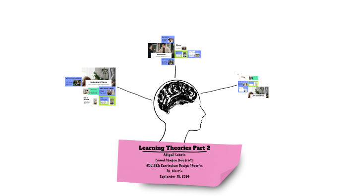 Learning Theories Part 2 by Abigail Bauer on Prezi