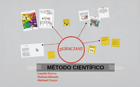 METODO CIENTIFICO by melissa obando on Prezi