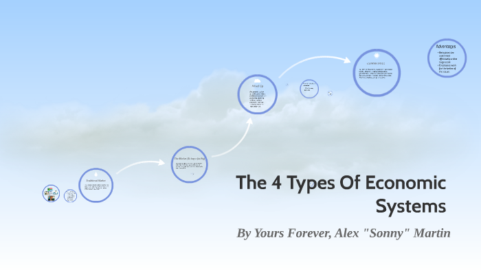 The 4 Types Of Economic Systems By Alex Martin On Prezi