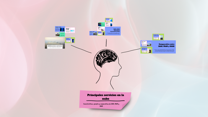Principales servicios en la nube by JUAN CARLOS PONCE FUENTES on Prezi