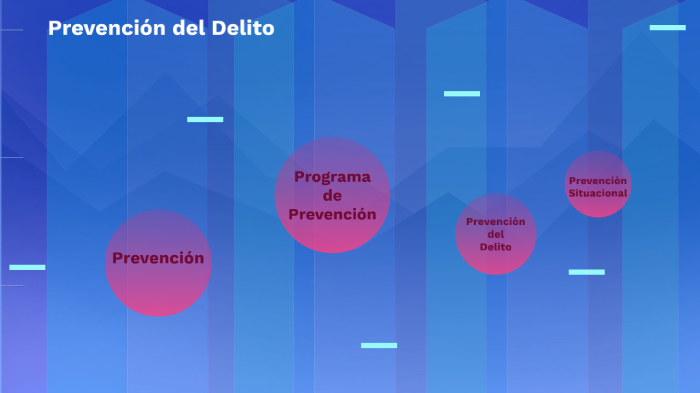 Prevención Situacional Del Delito By Miguel Angel Dominguez On Prezi