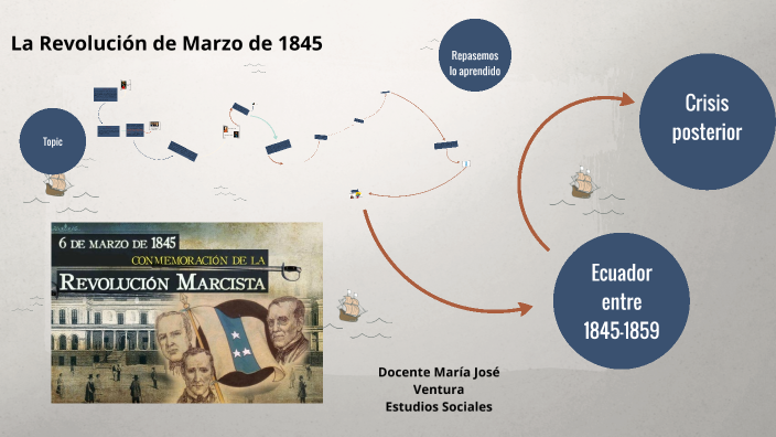 5tos EGB U2 Tema Revolución Marcista by maria jose ventura gonzalez on ...
