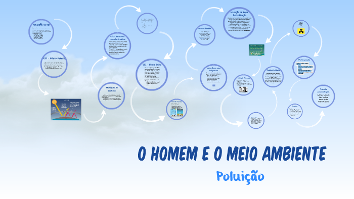 O homem e o meio ambiente. by Laura Galvão on Prezi