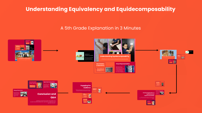 Understanding Equivalency and Equidecomposability by Ali Al ukaili on Prezi
