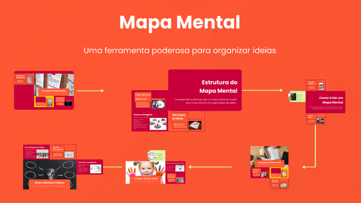 Mapa Mental by pedro lucas silva sales on Prezi