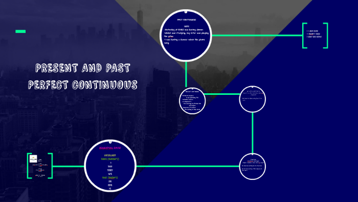 PRESENT AND PAST PERFECT CONTINUOUS by Alejandra Estupiñan on Prezi