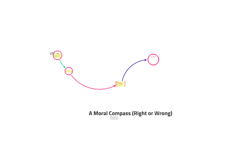 A Moral Compass (Right or Wrong) by Rj Paulo on Prezi
