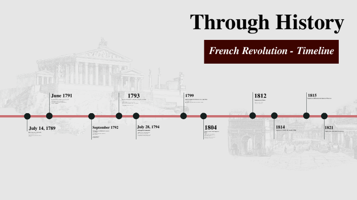 French Revolution Timeline by Rhia Hanright on Prezi