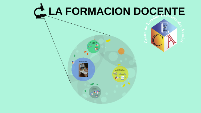 LA PRACTICA DOCENTE by on Prezi