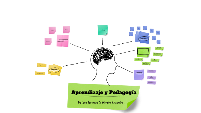 Aprendizaje y Pedagogía by Sere Yamaguchi on Prezi