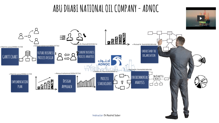 ABU DHABI NATIONAL OIL COMPANY - ADNOC by Shaikha Alshamsi on Prezi